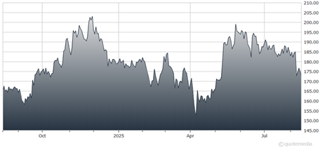 A graph showing the growth of the stock market  AI-generated content may be incorrect.