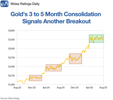A graph with orange and green lines  AI-generated content may be incorrect.