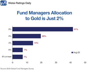 A graph with blue and red text  AI-generated content may be incorrect.