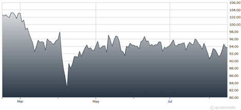 A graph showing the growth of the stock market  AI-generated content may be incorrect.