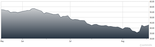 A graph showing a graph AI-generated content may be incorrect.