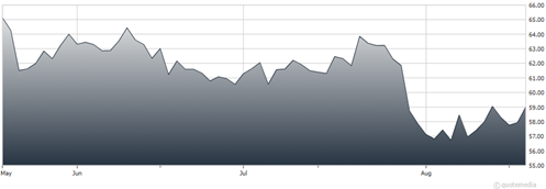 A graph showing the growth of a stock market  AI-generated content may be incorrect.