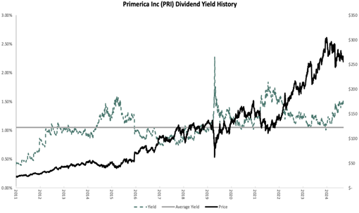 A graph showing the stock market AI-generated content may be incorrect.