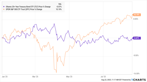 A graph of a stock market AI-generated content may be incorrect.