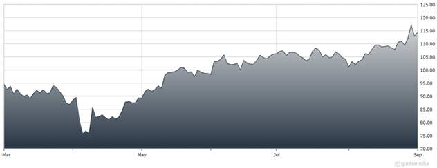 A graph of a graph AI-generated content may be incorrect.