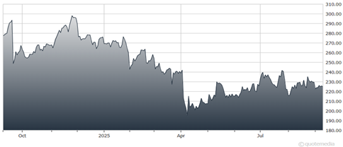 A graph showing the growth of the stock market  AI-generated content may be incorrect.