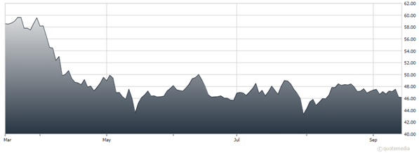 A graph of a graph  AI-generated content may be incorrect.
