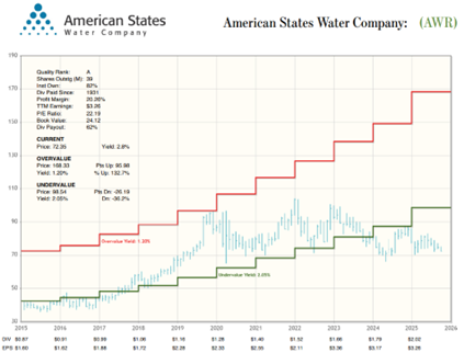 A graph of water prices AI-generated content may be incorrect.