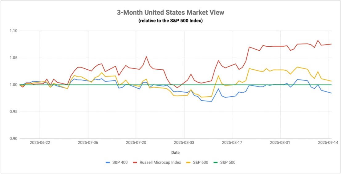 A graph showing the growth of the stock market  AI-generated content may be incorrect.