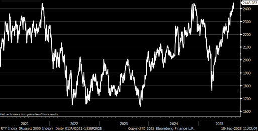 A graph with white lines AI-generated content may be incorrect.