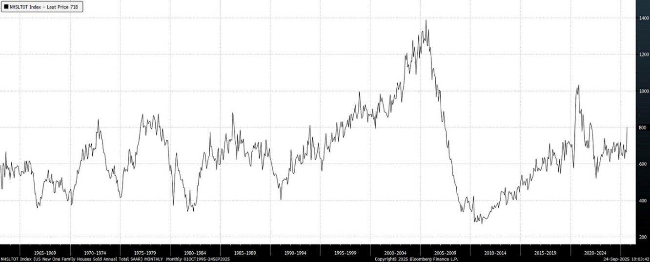 A graph showing a line graph  AI-generated content may be incorrect.