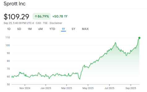 A graph of stock market  AI-generated content may be incorrect.
