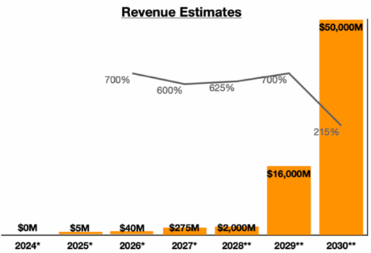 A graph with numbers and a line  AI-generated content may be incorrect.