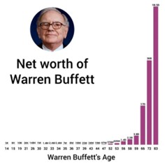 A person with glasses and a graph AI-generated content may be incorrect.