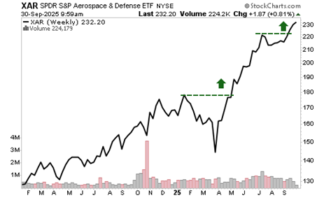 A graph of stock market  AI-generated content may be incorrect.