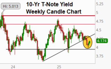 A chart with a line graph and a yellow circle  AI-generated content may be incorrect.