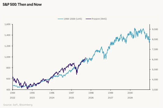 A graph showing the growth of the stock market AI-generated content may be incorrect.