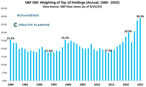 A graph of a number of blue lines AI-generated content may be incorrect.