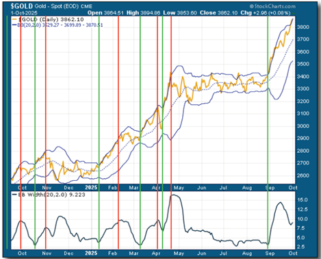 A graph of stock market  AI-generated content may be incorrect.