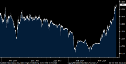A graph with white lines and numbers  AI-generated content may be incorrect.