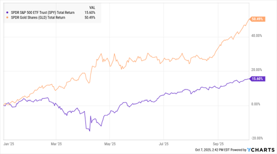 A graph of a stock market  AI-generated content may be incorrect.