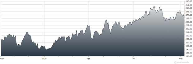 A graph showing the growth of a stock market AI-generated content may be incorrect.