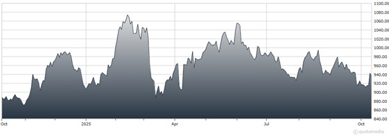 A graph showing the growth of a stock market  AI-generated content may be incorrect.