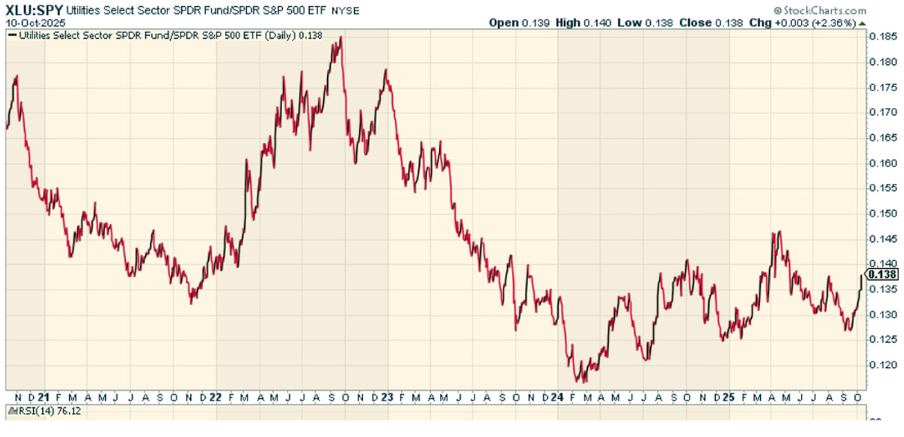 A graph showing a line graph  AI-generated content may be incorrect.