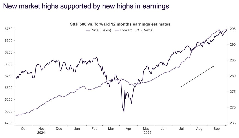 A graph showing the stock market  AI-generated content may be incorrect.