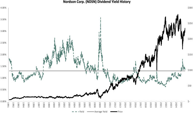 A graph of stock market growth AI-generated content may be incorrect.