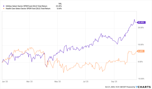 A graph of stock market AI-generated content may be incorrect.