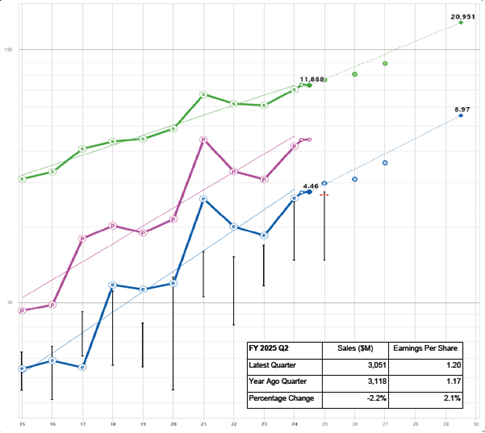 A graph of a graph with numbers and lines AI-generated content may be incorrect.