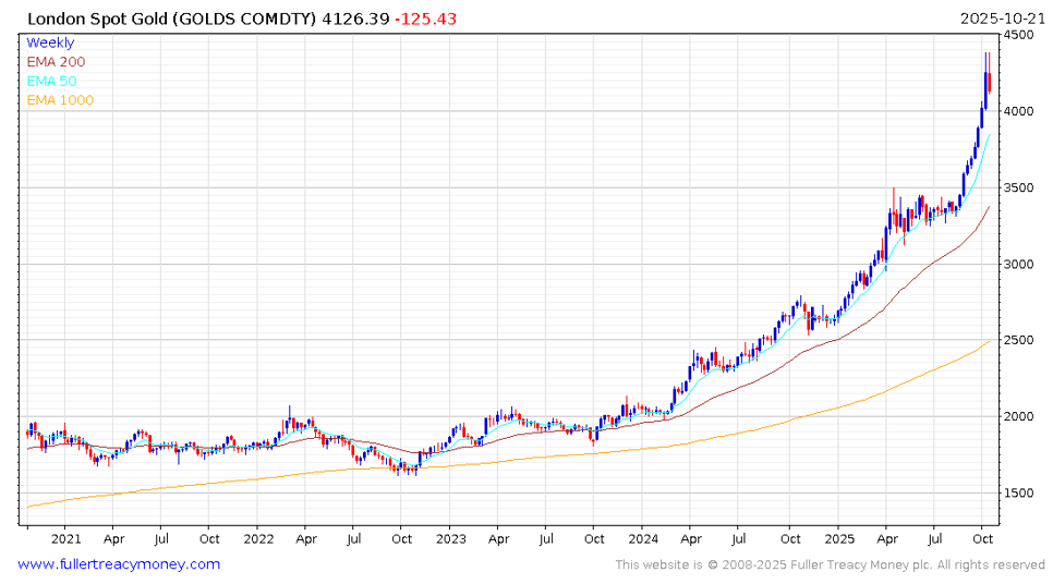 A graph with lines and numbers AI-generated content may be incorrect.