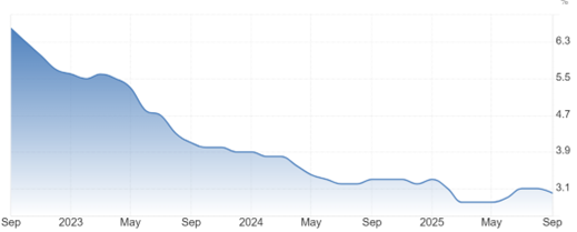 A graph showing the growth of the stock market  AI-generated content may be incorrect.