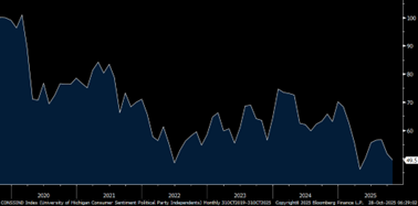 A graph of a graph  AI-generated content may be incorrect.