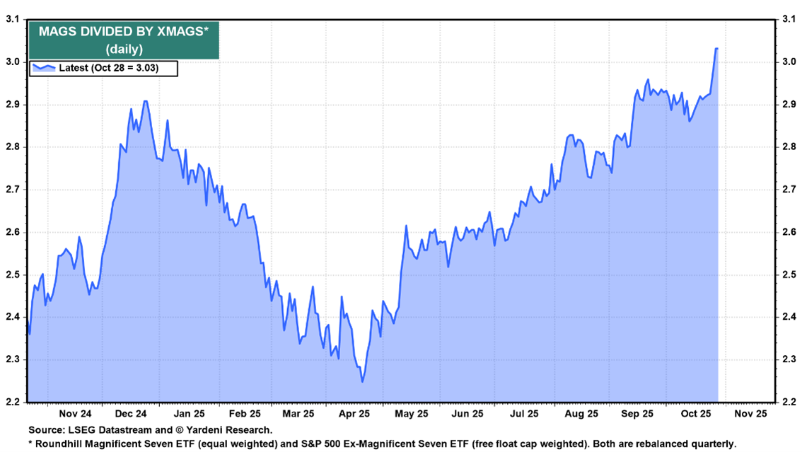 A graph showing the growth of the stock market  AI-generated content may be incorrect.