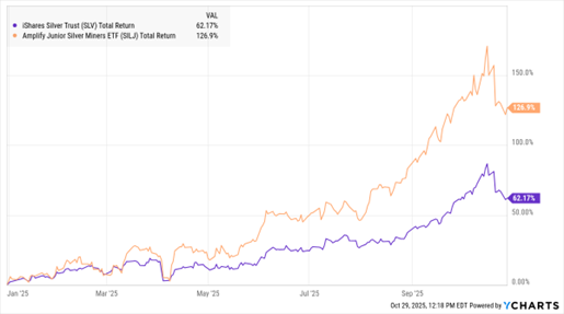 A graph with lines and numbers  AI-generated content may be incorrect.
