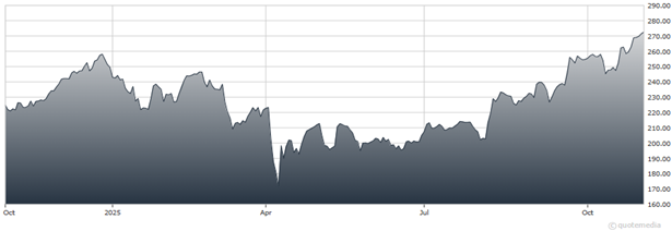 A graph showing the growth of a stock market  AI-generated content may be incorrect.