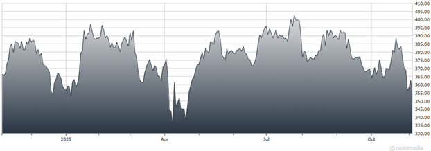 A graph showing the growth of a stock market AI-generated content may be incorrect.