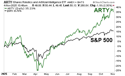 A graph showing the stock market  AI-generated content may be incorrect.
