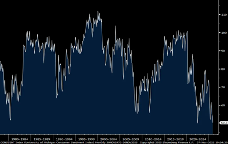 A graph of stock market  AI-generated content may be incorrect.