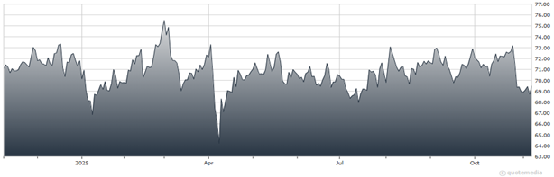 A graph showing the growth of the stock market  AI-generated content may be incorrect.
