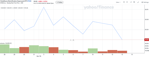 A graph with a line and a line  AI-generated content may be incorrect.