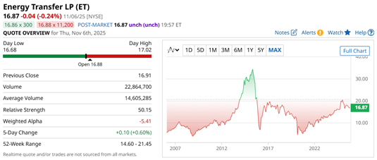 A screenshot of a graph  AI-generated content may be incorrect.