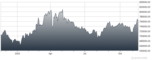 A graph showing the growth of a stock market  AI-generated content may be incorrect.
