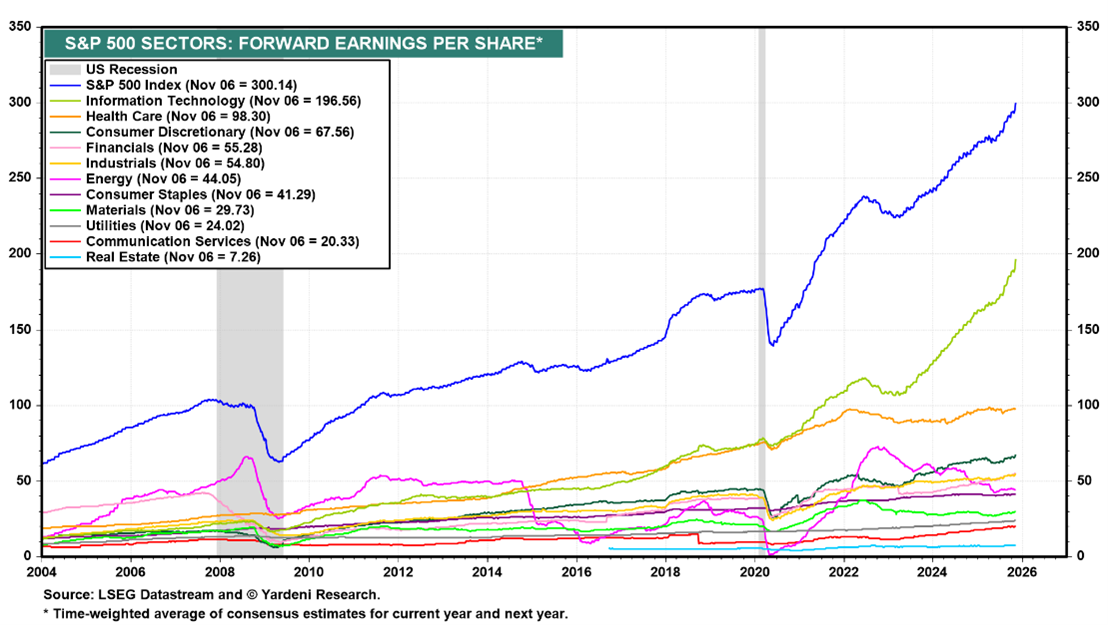 A graph of a number of earnings  AI-generated content may be incorrect.