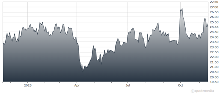 A graph of a graph showing the growth of the stock market  AI-generated content may be incorrect.