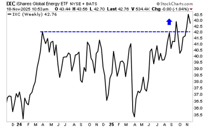 A graph with numbers and symbols  AI-generated content may be incorrect.