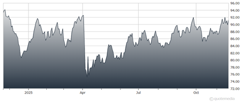 A graph showing the growth of the stock market  AI-generated content may be incorrect.
