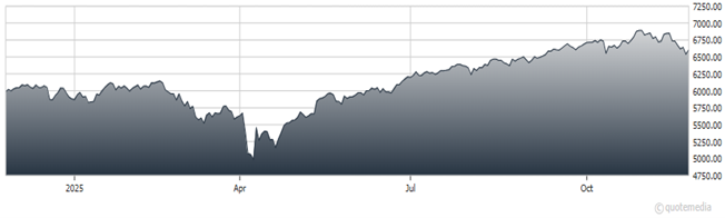 A graph showing a graph  AI-generated content may be incorrect.